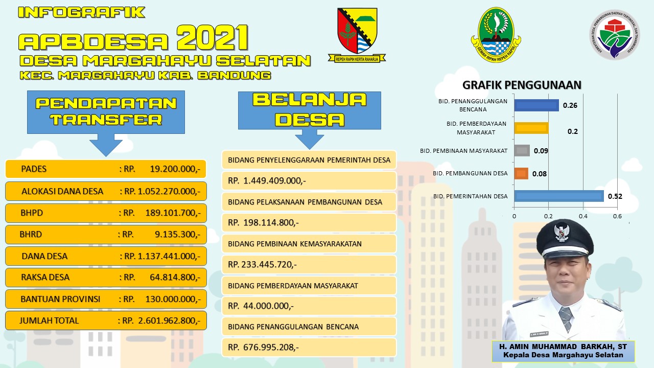 INFOGRAFIK APBDESA 2021 DESA MARGAHAYU SELATAN